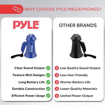 Portable Megaphone 600ft Range ABS Navy Blue