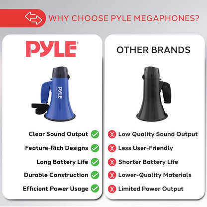 Mini Megaphone Speaker - PMP21BL