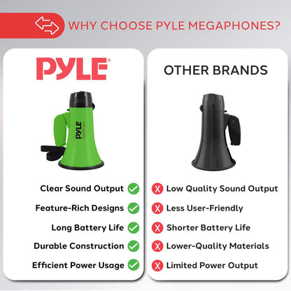 Mini Megaphone Speaker - PMP22GR