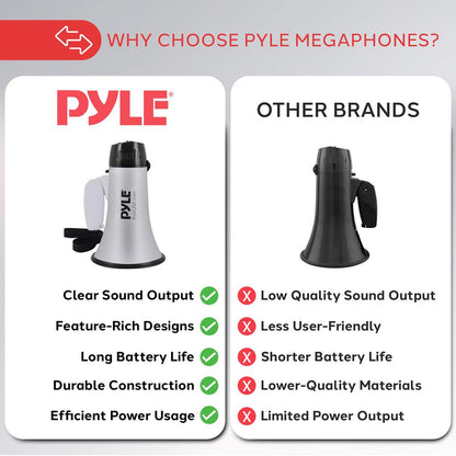 Mini Megaphone Speaker - PMP23SL