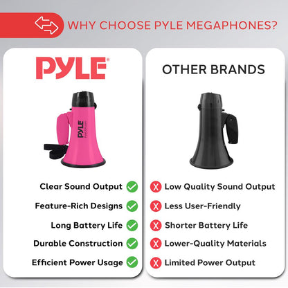 Mini Megaphone Speaker - PMP24PK